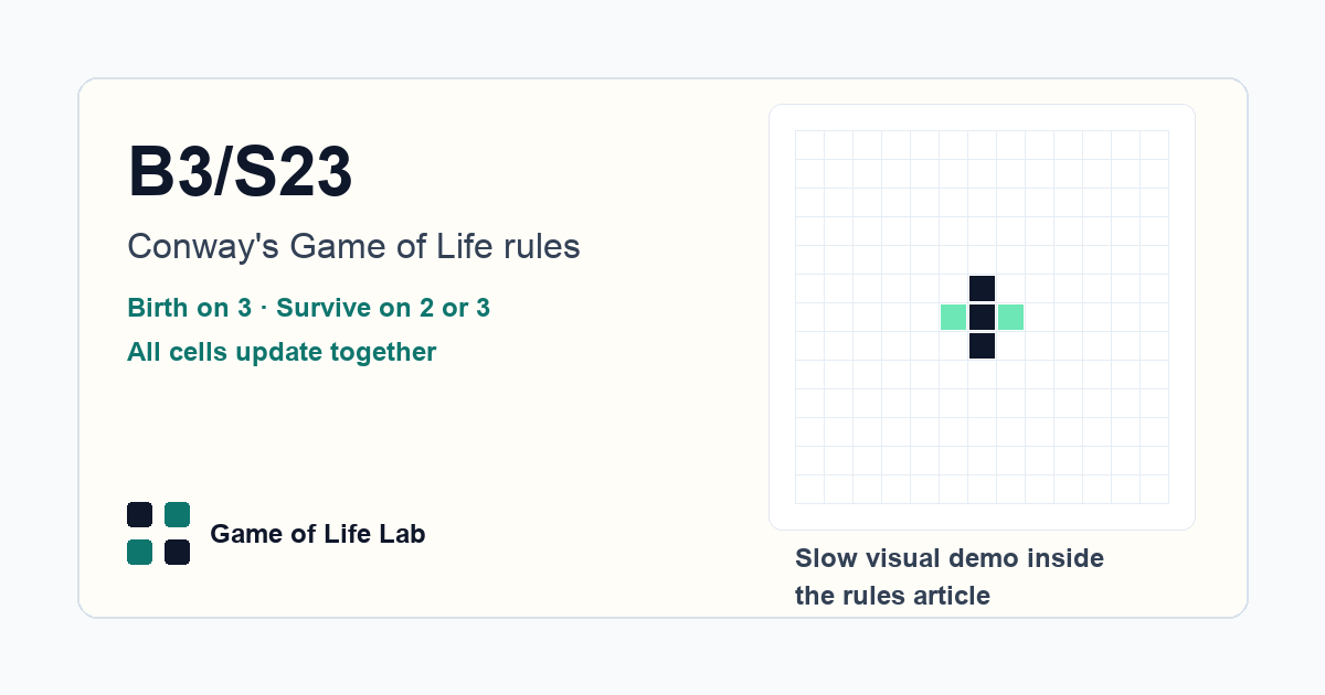 B3 Example B3/S23 Game of Life Rules with Examples | Game of Life Lab